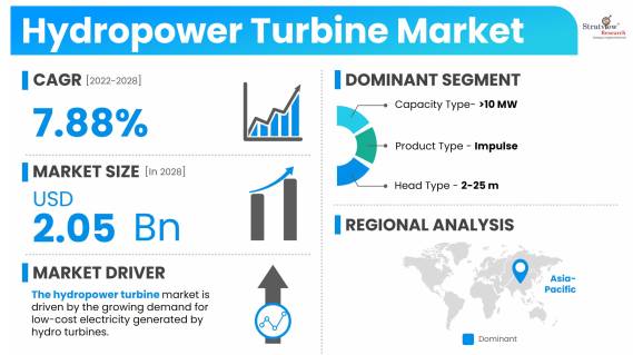 Hydropower-Turbine-Market-Dynamics